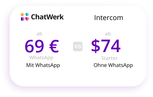 Intercom Vergleich Preise