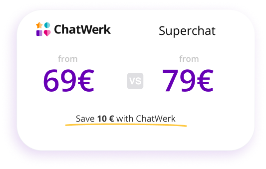 Superchat vs ChatWerk pricing